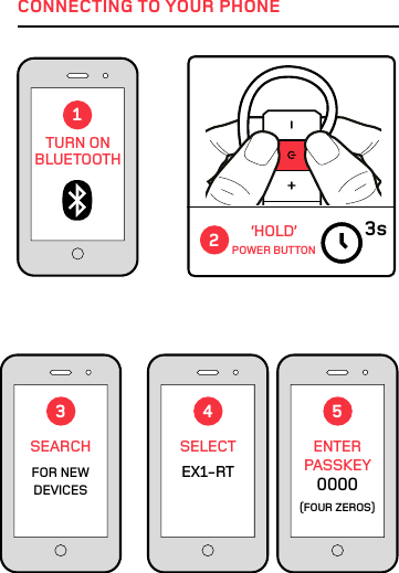 CONNECTING TO YOUR PHONESEARCHFOR NEW DEVICESENTER PASSKEY0000(FOUR ZEROS)TURN ON BLUETOOTHSELECTEX1-RT‘HOLD’  POWER BUTTON3 4 5213s