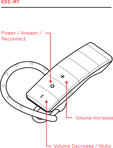 EX1-RTVolume Decrease / MuteVolume IncreasePower / Answer / Reconnect