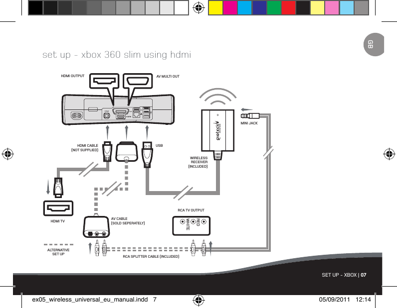 SET UP - XBOX | 07GBHDMI TVALTERNATIVE SET UPHDMI OUTPUTHDMI CABLE (NOT SUPPLIED)USBAV MULTI OUTAV CABLE (SOLD SEPERATELY)RCA SPLITTER CABLE (INCLUDED)WHITEREDRCA TV OUTPUTset up - xbox 360 slim using hdmiWIRELESS RECEIVER (INCLUDED)MINI JACKex05_wireless_universal_eu_manual.indd   7 05/09/2011   12:14