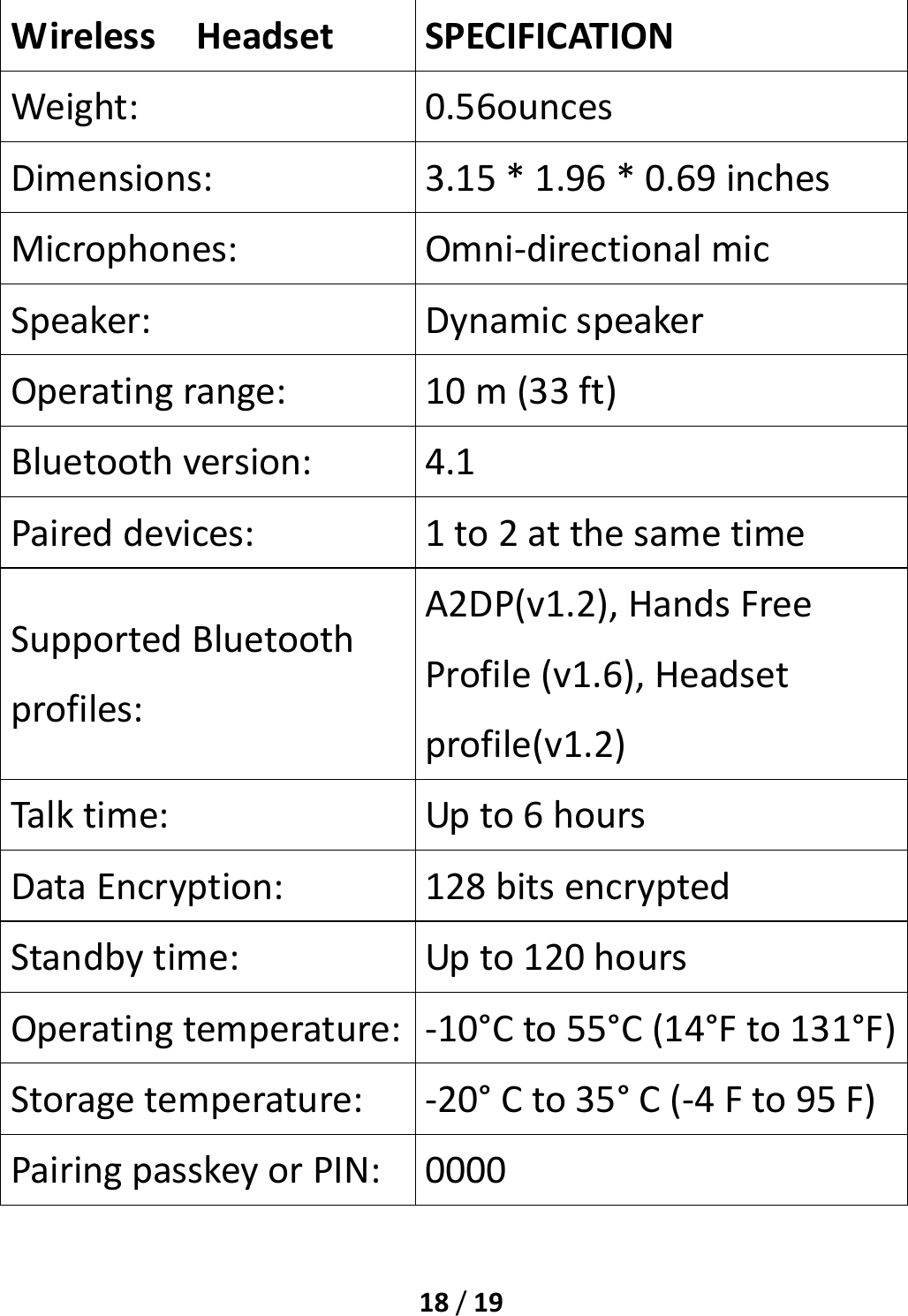 18/19WirelessHeadsetSPECIFICATIONWeight:0.56ouncesDimensions:3.15*1.96*0.69inchesMicrophones:Omni‐directionalmicSpeaker:DynamicspeakerOperatingrange:10m(33ft)Bluetoothversion:4.1Paireddevices:1to2atthesametimeSupportedBluetoothprofiles:A2DP(v1.2),HandsFreeProfile(v1.6),Headsetprofile(v1.2)Talktime:Upto6hoursDataEncryption:128bitsencryptedStandbytime:Upto120hoursOperatingtemperature:‐10°Cto55°C(14°Fto131°F)Storagetemperature:‐20°Cto35°C(‐4Fto95F)PairingpasskeyorPIN:0000 