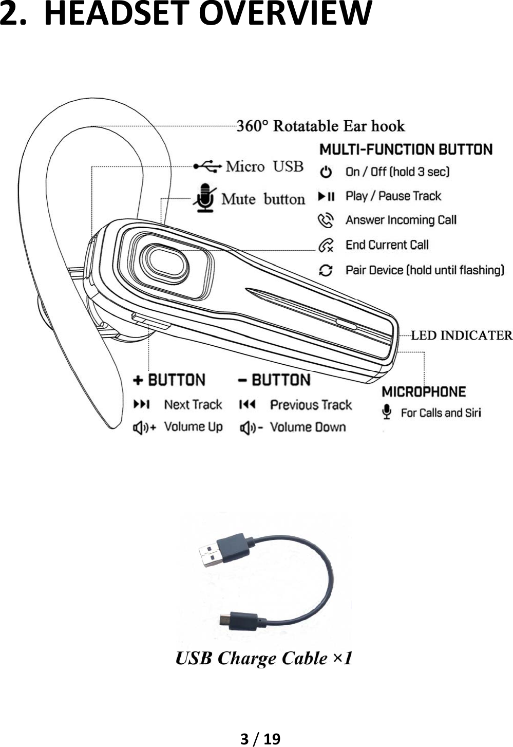 3/192. HEADSETOVERVIEW