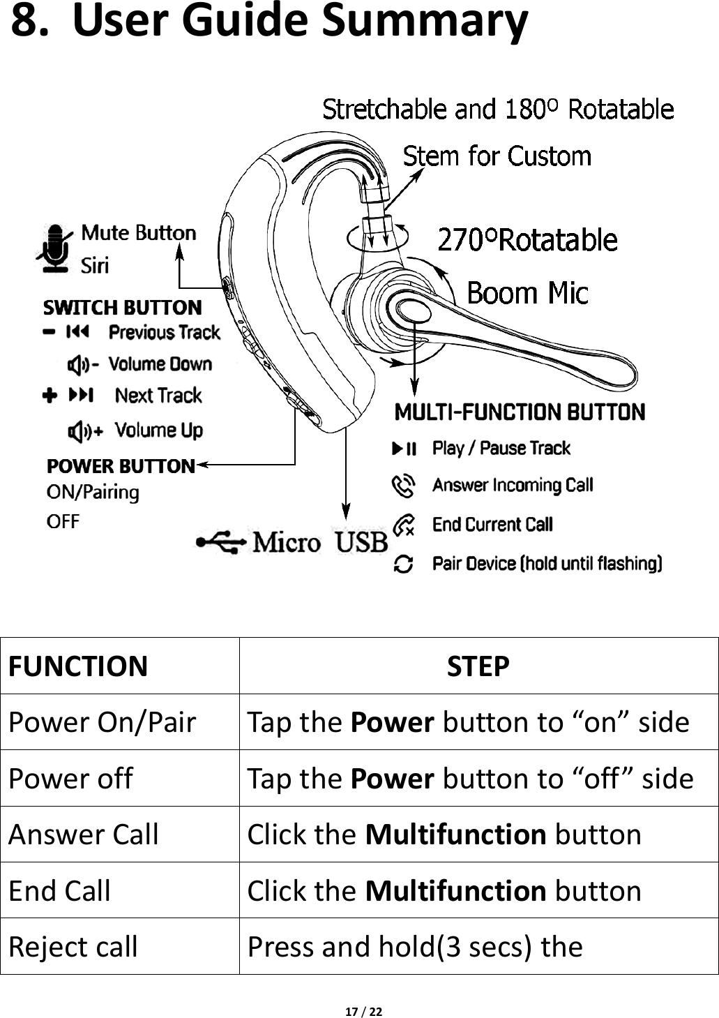 17/228. UserGuideSummaryFUNCTIONSTEPPowerOn/PairTapthePowerbuttonto“on”sidePoweroffTapthePowerbuttonto“off”sideAnswerCallClicktheMultifunctionbuttonEndCallClicktheMultifunctionbuttonRejectcallPressandhold(3secs)the