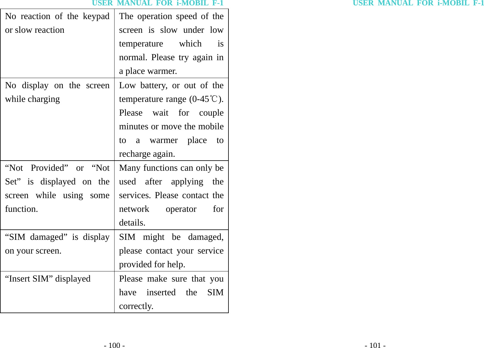 USER MANUAL FOR i-MOBIL F-1 - 100 - No reaction of the keypad or slow reaction The operation speed of the screen is slow under low temperature which is normal. Please try again in a place warmer. No display on the screen while charging Low battery, or out of the temperature range (0-45 ). ℃Please wait for couple minutes or move the mobile to a warmer place to recharge again. &ldquo;Not Provided&rdquo; or &ldquo;Not Set&rdquo; is displayed on the screen while using some function. Many functions can only be used after applying the services. Please contact the network operator for details. &ldquo;SIM damaged&rdquo; is display on your screen. SIM might be damaged, please contact your service provided for help. &ldquo;Insert SIM&rdquo; displayed  Please make sure that you have inserted the SIM correctly. USER MANUAL FOR i-MOBIL F-1 - 101 -  
