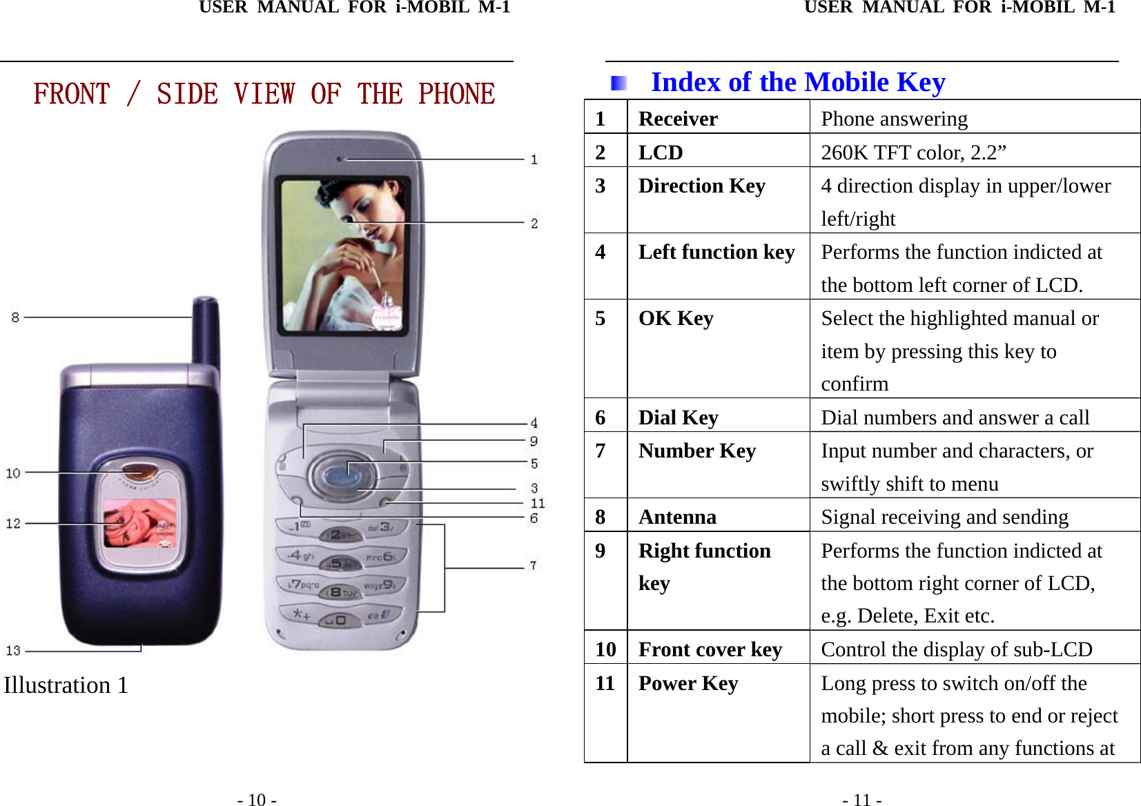 USER MANUAL FOR i-MOBIL M-1   - 10 -  FRONT / SIDE VIEW OF THE PHONE Illustration 1USER MANUAL FOR i-MOBIL M-1   - 11 -  Index of the Mobile Key 1 Receiver  Phone answering 2 LCD  260K TFT color, 2.2&rdquo; 3 Direction Key  4 direction display in upper/lower left/right  4  Left function key Performs the function indicted at the bottom left corner of LCD. 5 OK Key  Select the highlighted manual or item by pressing this key to confirm 6 Dial Key  Dial numbers and answer a call 7 Number Key  Input number and characters, or swiftly shift to menu   8 Antenna  Signal receiving and sending 9 Right function key Performs the function indicted at the bottom right corner of LCD, e.g. Delete, Exit etc. 10 Front cover key  Control the display of sub-LCD 11 Power Key    Long press to switch on/off the mobile; short press to end or reject a call &amp; exit from any functions at 