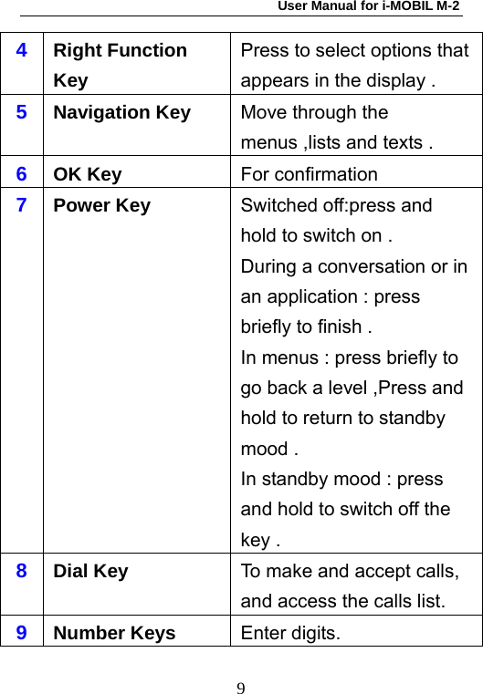 User Manual for i-MOBIL M-2   94  Right Function Key Press to select options that appears in the display . 5  Navigation Key  Move through the menus ,lists and texts . 6  OK Key  For confirmation 7  Power Key  Switched off:press and hold to switch on . During a conversation or in an application : press briefly to finish . In menus : press briefly to go back a level ,Press and hold to return to standby mood . In standby mood : press and hold to switch off the key . 8  Dial Key  To make and accept calls, and access the calls list. 9  Number Keys  Enter digits. 