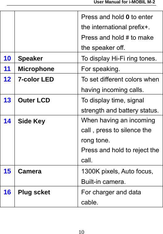 User Manual for i-MOBIL M-2   10Press and hold 0 to enter the international prefix+.  Press and hold # to make the speaker off. 10  Speaker  To display Hi-Fi ring tones.11  Microphone  For speaking. 12  7-color LED  To set different colors when having incoming calls. 13  Outer LCD  To display time, signal strength and battery status.14  Side Key  When having an incoming call , press to silence the rong tone. Press and hold to reject the call. 15  Camera  1300K pixels, Auto focus, Built-in camera. 16  Plug scket    For charger and data cable.