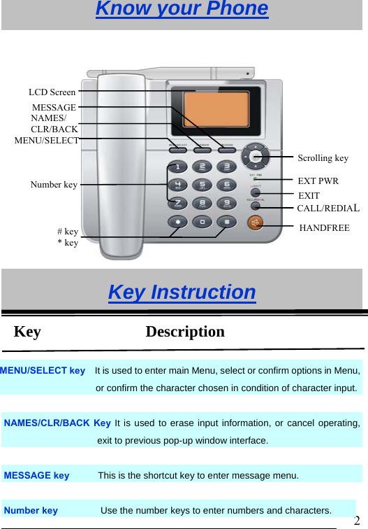                               2Know your Phone  Key Instruction  MENU/SELECT key    It is used to enter main Menu, select or confirm options in Menu, or confirm the character chosen in condition of character input. NAMES/CLR/BACK Key It is used to erase input information, or cancel operating, exit to previous pop-up window interface.  MESSAGE key      This is the shortcut key to enter message menu.  Number key         Use the number keys to enter numbers and characters. CALL/REDIALHANDFREE LCD Screen Scrolling key NAMES/ CLR/BACK MESSAGE # key    * key Number key EXIT EXT PWRMENU/SELECT Key             Description 