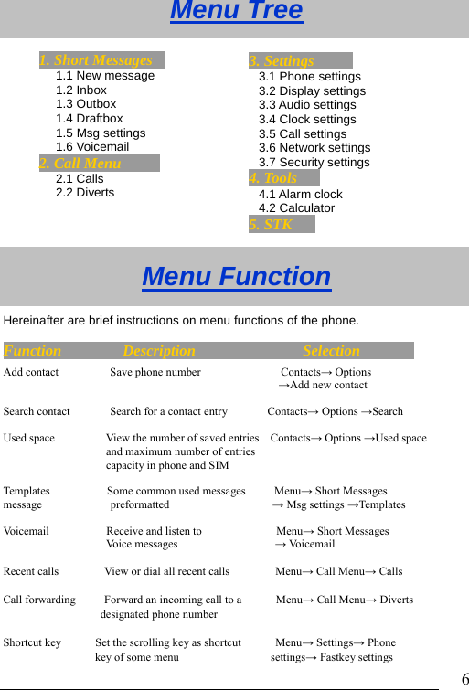                               61. Short Messages   1.1 New message    1.2 Inbox   1.3 Outbox           1.4 Draftbox   1.5 Msg settings      1.6 Voicemail 2. Call Menu       2.1 Calls 2.2 Diverts 3. Settings         3.1 Phone settings 3.2 Display settings 3.3 Audio settings 3.4 Clock settings 3.5 Call settings 3.6 Network settings 3.7 Security settings 4. Tools    4.1 Alarm clock 4.2 Calculator 5. STK  Menu Tree     Menu Function Hereinafter are brief instructions on menu functions of the phone. Function        Description              Selection        Add contact         Save phone number           Contacts&rarr; Options &rarr;Add new contact                                         Search contact       Search for a contact entry       Contacts&rarr; Options &rarr;Search                                               Used space       View the number of saved entries    Contacts&rarr; Options &rarr;Used space and maximum number of entries capacity in phone and SIM      Templates          Some common used messages     Menu&rarr; Short Messages message            preformatted                  &rarr; Msg settings &rarr;Templates  Voicemail          Receive and listen to             Menu&rarr; Short Messages                   Voice messages                 &rarr; Voicemail  Recent calls        View or dial all recent calls        Menu&rarr; Call Menu&rarr; Calls  Call forwarding     Forward an incoming call to a      Menu&rarr; Call Menu&rarr; Diverts                  designated phone number  Shortcut key      Set the scrolling key as shortcut      Menu&rarr; Settings&rarr; Phone   key of some menu                settings&rarr; Fastkey settings  