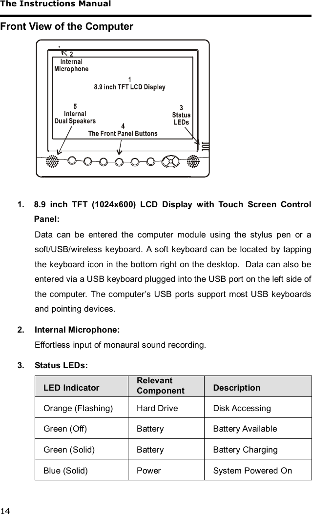 The Instructions Manual 14 Front View of the Computer   1. 8.9 inch TFT (1024x600) LCD Display with Touch Screen Control Panel: Data can be entered the computer module using the stylus pen or a soft/USB/wireless keyboard. A soft keyboard can be located by tapping the keyboard icon in the bottom right on the desktop.  Data can also be entered via a USB keyboard plugged into the USB port on the left side of the computer. The computer’s USB ports support most USB keyboards and pointing devices. 2.  Internal Microphone: Effortless input of monaural sound recording. 3.  Status LEDs:  LED Indicator  Relevant Component  Description Orange (Flashing)  Hard Drive  Disk Accessing Green (Off)  Battery  Battery Available Green (Solid)  Battery  Battery Charging Blue (Solid)  Power  System Powered On  