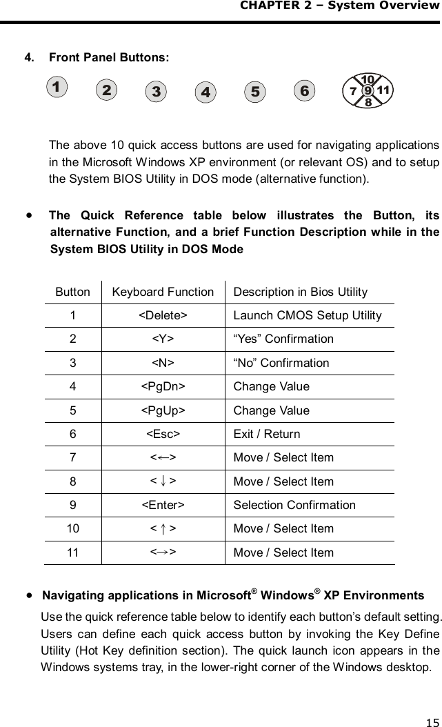 CHAPTER 2 – System Overview 15  4.  Front Panel Buttons: 7891011234561  The above 10 quick access buttons are used for navigating applications in the Microsoft Windows XP environment (or relevant OS) and to setup the System BIOS Utility in DOS mode (alternative function).  · The Quick Reference table below illustrates the Button, its alternative Function, and a brief Function Description while in the System BIOS Utility in DOS Mode  Button Keyboard Function Description in Bios Utility 1  &lt;Delete&gt;  Launch CMOS Setup Utility  2  &lt;Y&gt;  “Yes” Confirmation 3  &lt;N&gt;  “No” Confirmation 4  &lt;PgDn&gt;  Change Value 5  &lt;PgUp&gt;  Change Value 6  &lt;Esc&gt;  Exit / Return 7  &lt;←&gt;  Move / Select Item 8  &lt;↓&gt;  Move / Select Item 9  &lt;Enter&gt;  Selection Confirmation 10  &lt;↑&gt;  Move / Select Item 11  &lt;→&gt;  Move / Select Item  · Navigating applications in Microsoft® Windows® XP Environments Use the quick reference table below to identify each button’s default setting. Users can define each quick access button by invoking the Key Define Utility (Hot Key definition section). The quick launch icon appears in the Windows systems tray, in the lower-right corner of the Windows desktop. 