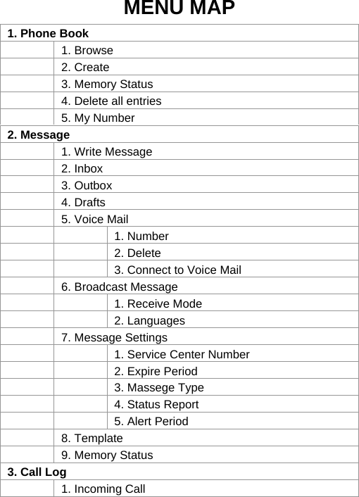  MENU MAP 1. Phone Book   1. Browse   2. Create   3. Memory Status   4. Delete all entries   5. My Number 2. Message   1. Write Message   2. Inbox   3. Outbox   4. Drafts   5. Voice Mail     1. Number     2. Delete      3. Connect to Voice Mail   6. Broadcast Message      1. Receive Mode     2. Languages   7. Message Settings      1. Service Center Number      2. Expire Period      3. Massege Type      4. Status Report      5. Alert Period   8. Template   9. Memory Status 3. Call Log   1. Incoming Call 