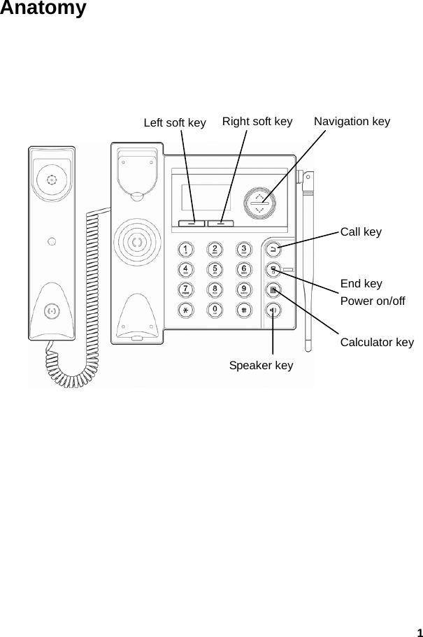  1Anatomy      Left soft key  Right soft key Navigation key Call key End key Power on/off Calculator key Speaker key 