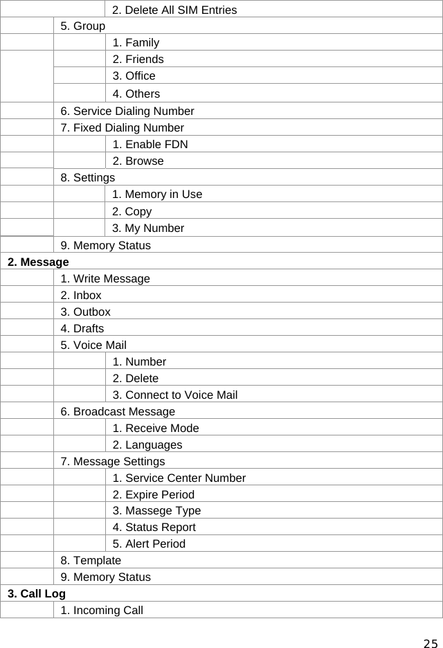  25    2. Delete All SIM Entries   5. Group    1. Family  2. Friends  3. Office    4. Others   6. Service Dialing Number   7. Fixed Dialing Number      1. Enable FDN     2. Browse   8. Settings    1. Memory in Use   2. Copy    3. My Number  9. Memory Status 2. Message   1. Write Message   2. Inbox   3. Outbox   4. Drafts   5. Voice Mail     1. Number     2. Delete      3. Connect to Voice Mail   6. Broadcast Message      1. Receive Mode     2. Languages   7. Message Settings      1. Service Center Number      2. Expire Period      3. Massege Type      4. Status Report      5. Alert Period   8. Template   9. Memory Status 3. Call Log   1. Incoming Call 