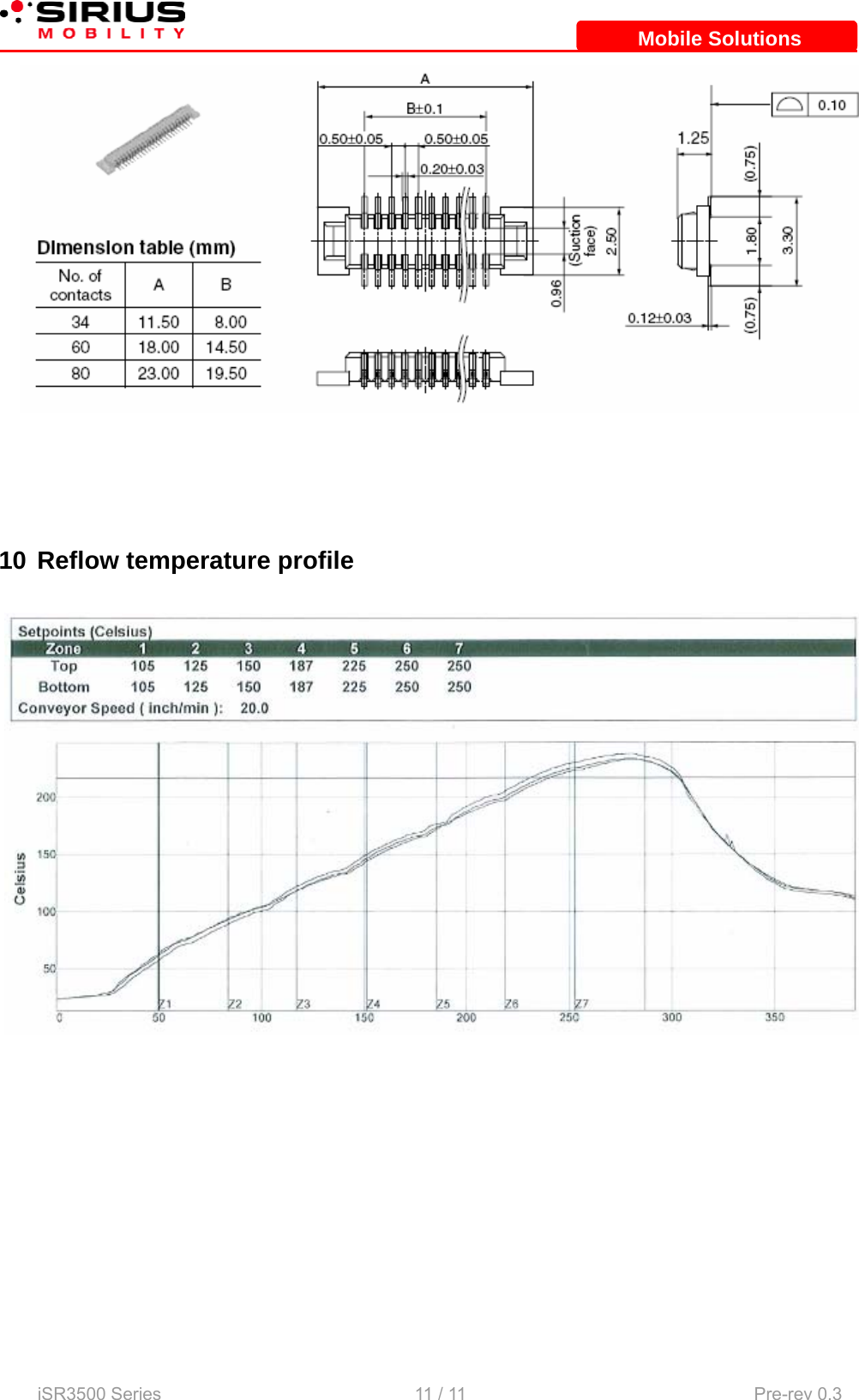    iSR3500 Series                                                   11 / 11  Pre-rev 0.3 Mobile SolutionsMobile Solutions     10 Reflow temperature profile  