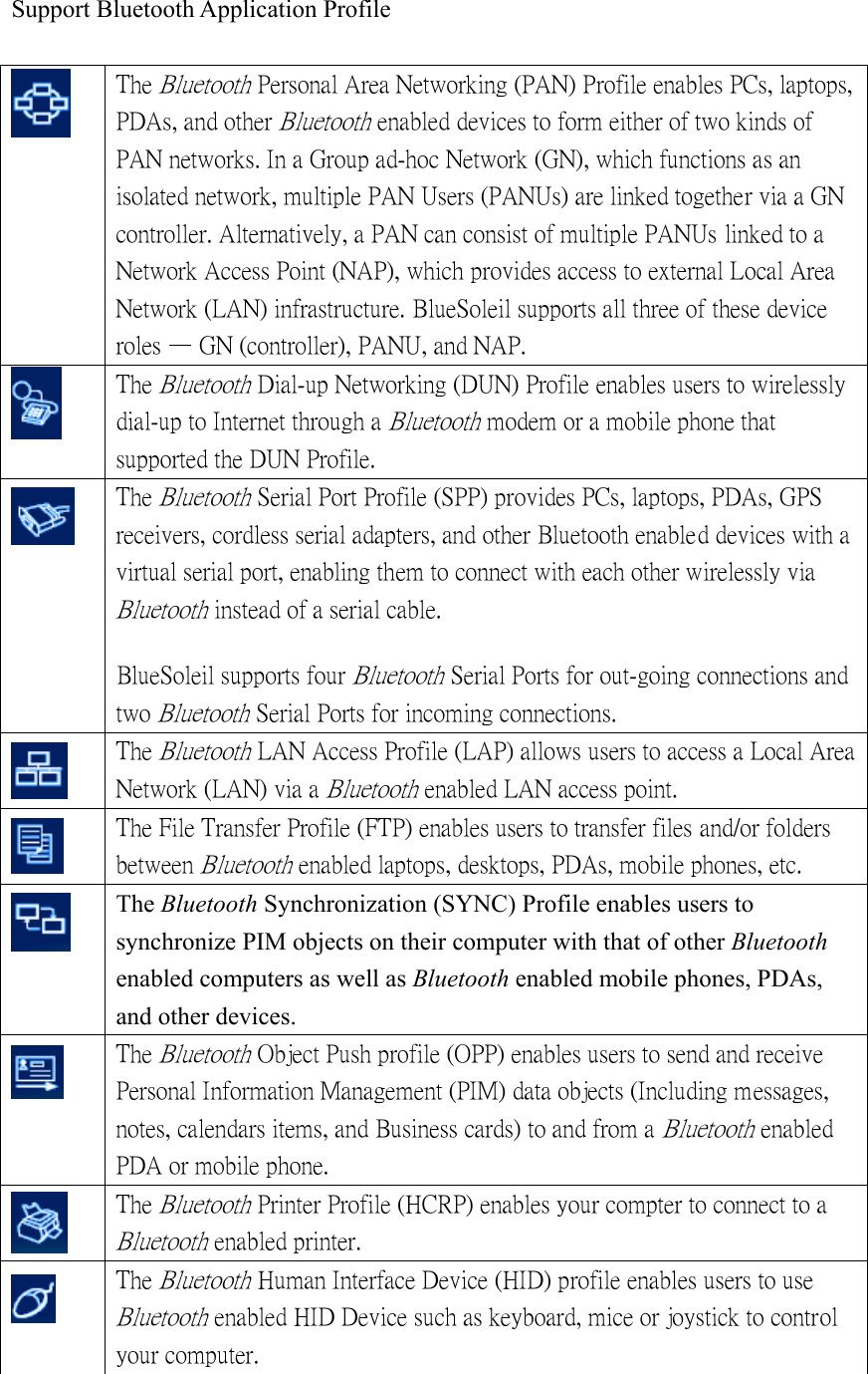 Support Bluetooth Application Profile   The Bluetooth Personal Area Networking (PAN) Profile enables PCs, laptops, PDAs, and other Bluetooth enabled devices to form either of two kinds of PAN networks. In a Group ad-hoc Network (GN), which functions as an isolated network, multiple PAN Users (PANUs) are linked together via a GN controller. Alternatively, a PAN can consist of multiple PANUs linked to a Network Access Point (NAP), which provides access to external Local Area Network (LAN) infrastructure. BlueSoleil supports all three of these device roles — GN (controller), PANU, and NAP.  The Bluetooth Dial-up Networking (DUN) Profile enables users to wirelessly dial-up to Internet through a Bluetooth modem or a mobile phone that supported the DUN Profile.  The Bluetooth Serial Port Profile (SPP) provides PCs, laptops, PDAs, GPS receivers, cordless serial adapters, and other Bluetooth enabled devices with a virtual serial port, enabling them to connect with each other wirelessly via Bluetooth instead of a serial cable. BlueSoleil supports four Bluetooth Serial Ports for out-going connections and two Bluetooth Serial Ports for incoming connections.  The Bluetooth LAN Access Profile (LAP) allows users to access a Local Area Network (LAN) via a Bluetooth enabled LAN access point.  The File Transfer Profile (FTP) enables users to transfer files and/or folders between Bluetooth enabled laptops, desktops, PDAs, mobile phones, etc.  The Bluetooth Synchronization (SYNC) Profile enables users to synchronize PIM objects on their computer with that of other Bluetooth enabled computers as well as Bluetooth enabled mobile phones, PDAs, and other devices.  The Bluetooth Object Push profile (OPP) enables users to send and receive Personal Information Management (PIM) data objects (Including messages, notes, calendars items, and Business cards) to and from a Bluetooth enabled PDA or mobile phone.  The Bluetooth Printer Profile (HCRP) enables your compter to connect to a Bluetooth enabled printer.   The Bluetooth Human Interface Device (HID) profile enables users to use Bluetooth enabled HID Device such as keyboard, mice or joystick to control your computer. 