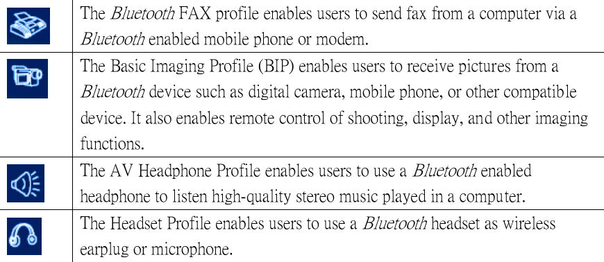  The Bluetooth FAX profile enables users to send fax from a computer via a Bluetooth enabled mobile phone or modem.    The Basic Imaging Profile (BIP) enables users to receive pictures from a Bluetooth device such as digital camera, mobile phone, or other compatible device. It also enables remote control of shooting, display, and other imaging functions.  The AV Headphone Profile enables users to use a Bluetooth enabled headphone to listen high-quality stereo music played in a computer.  The Headset Profile enables users to use a Bluetooth headset as wireless earplug or microphone.  