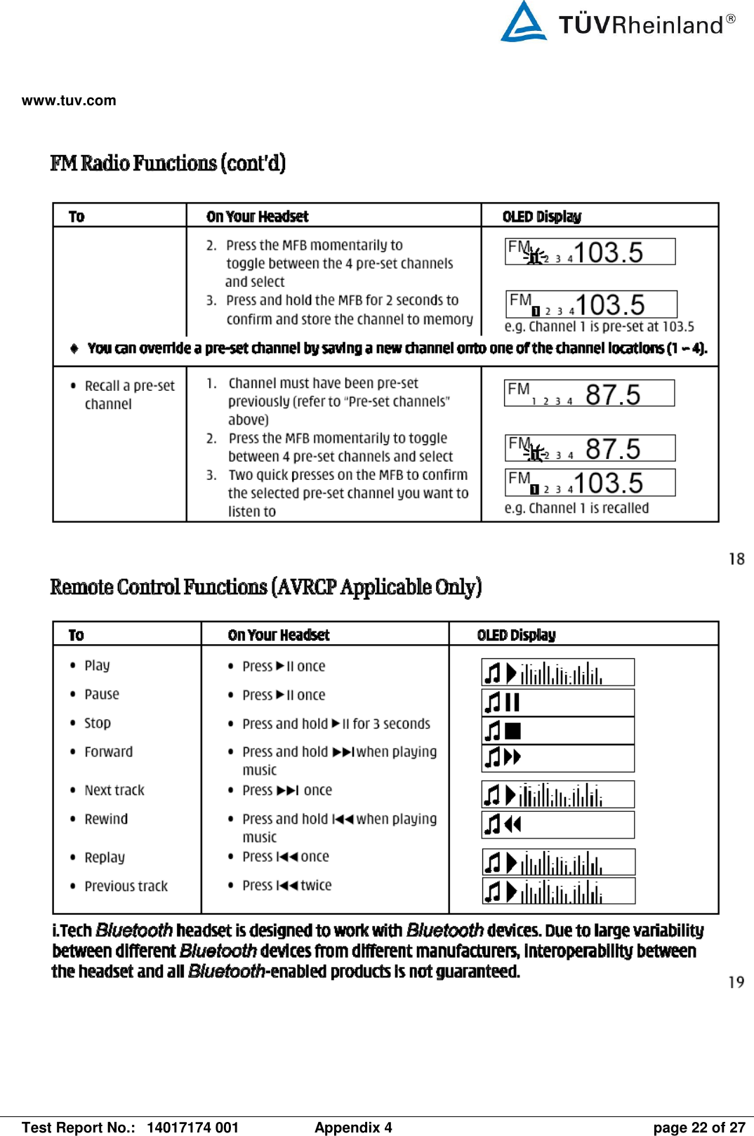 www.tuv.com   Test Report No.:  14017174 001  Appendix 4  page 22 of 27        