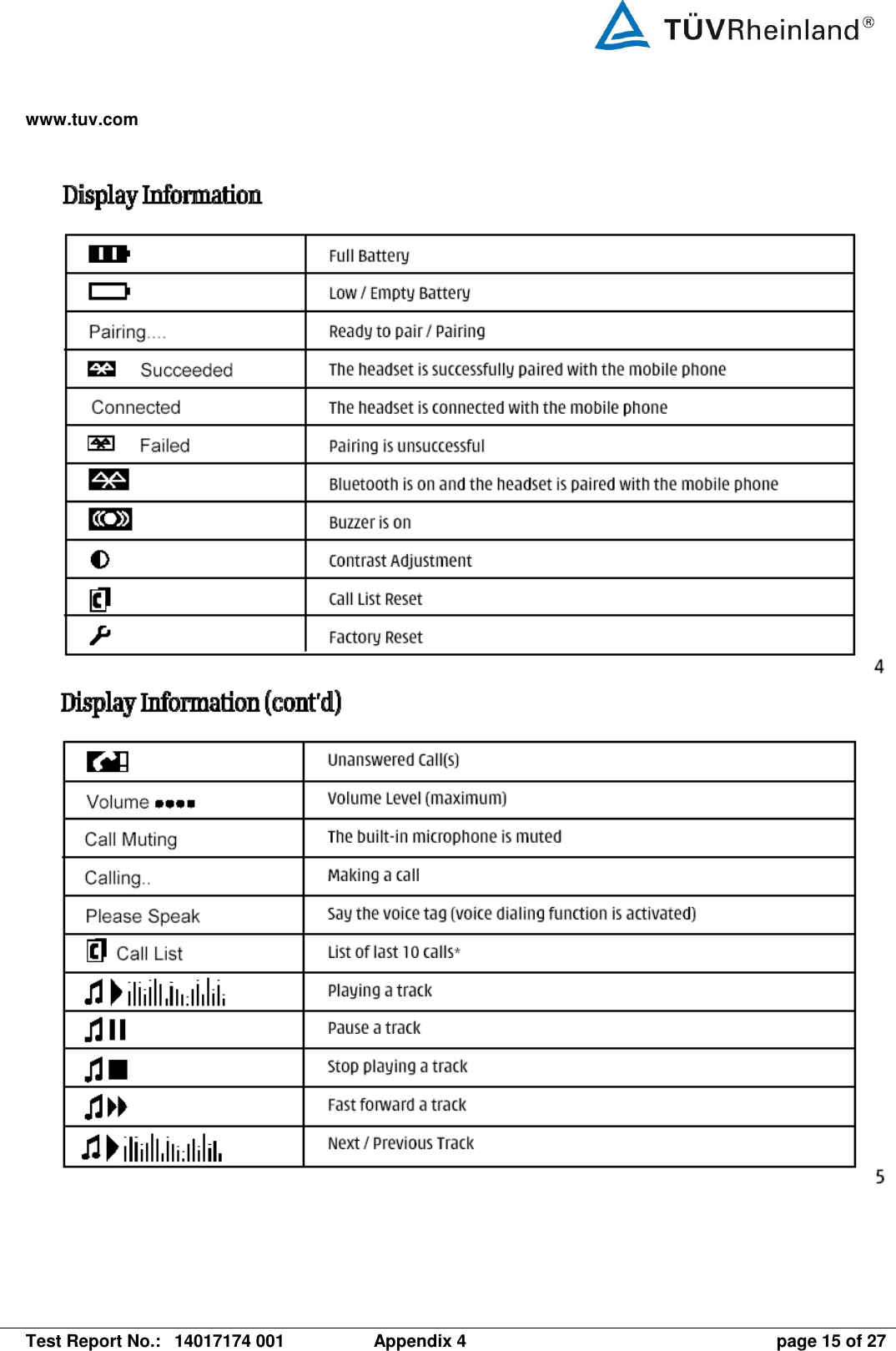 www.tuv.com   Test Report No.:  14017174 001  Appendix 4  page 15 of 27        