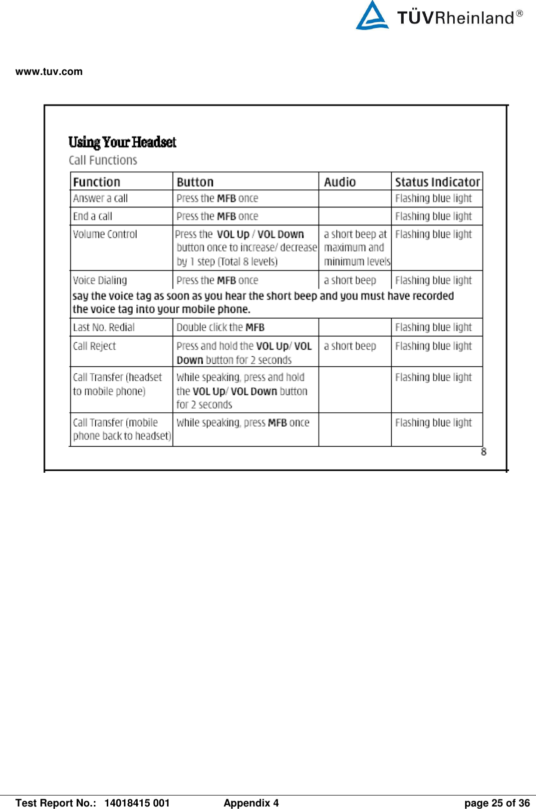 www.tuv.com   Test Report No.:  14018415 001  Appendix 4  page 25 of 36    