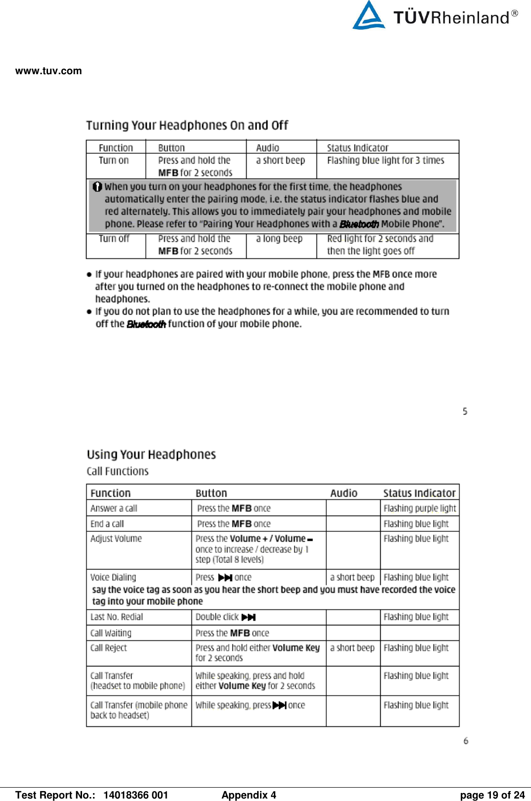 www.tuv.com   Test Report No.:  14018366 001  Appendix 4  page 19 of 24       