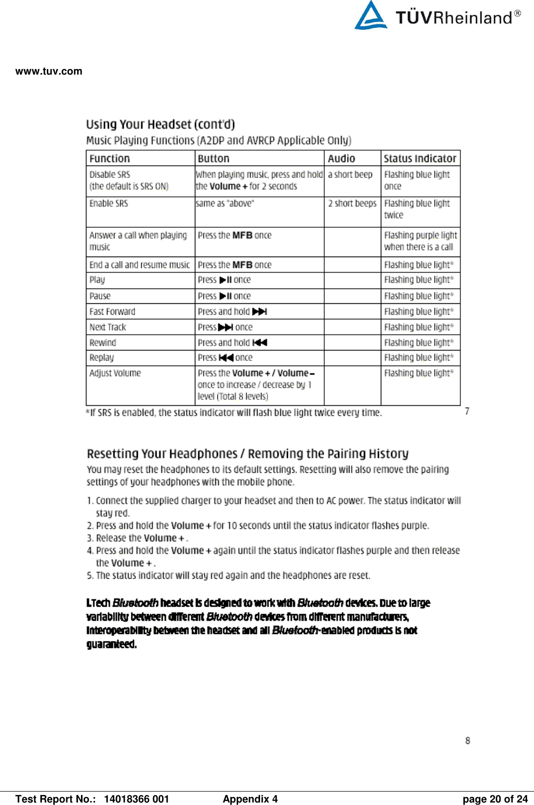 www.tuv.com   Test Report No.:  14018366 001  Appendix 4  page 20 of 24       