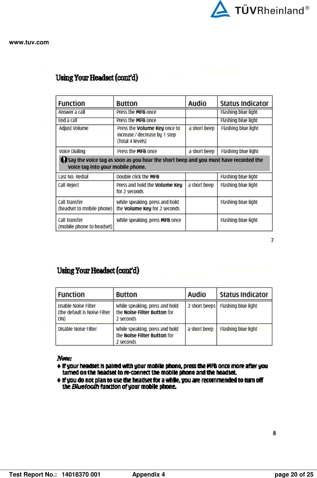 www.tuv.com   Test Report No.:  14018370 001  Appendix 4  page 20 of 25     