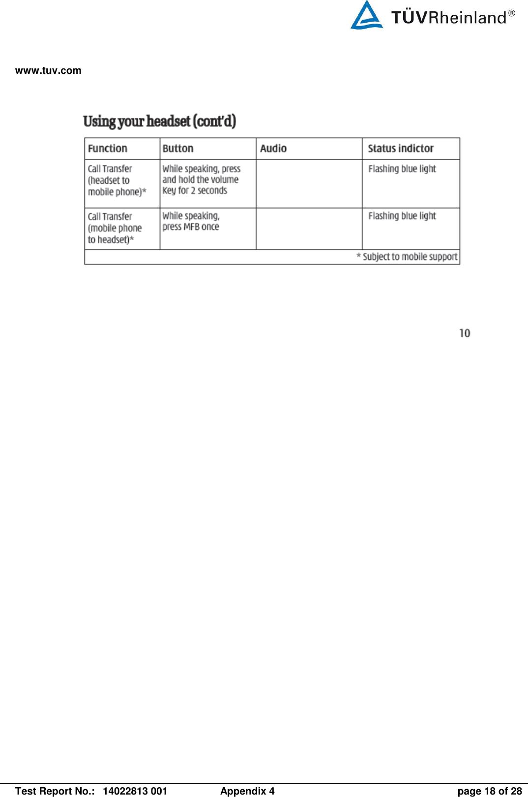 www.tuv.com   Test Report No.:  14022813 001  Appendix 4  page 18 of 28   