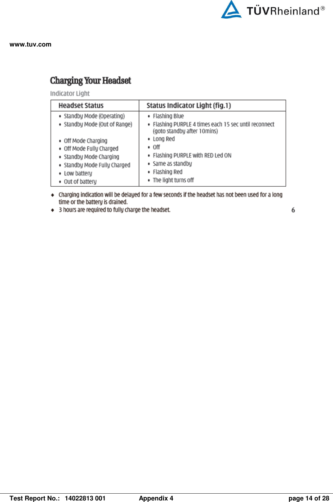 www.tuv.com   Test Report No.:  14022813 001  Appendix 4  page 14 of 28     