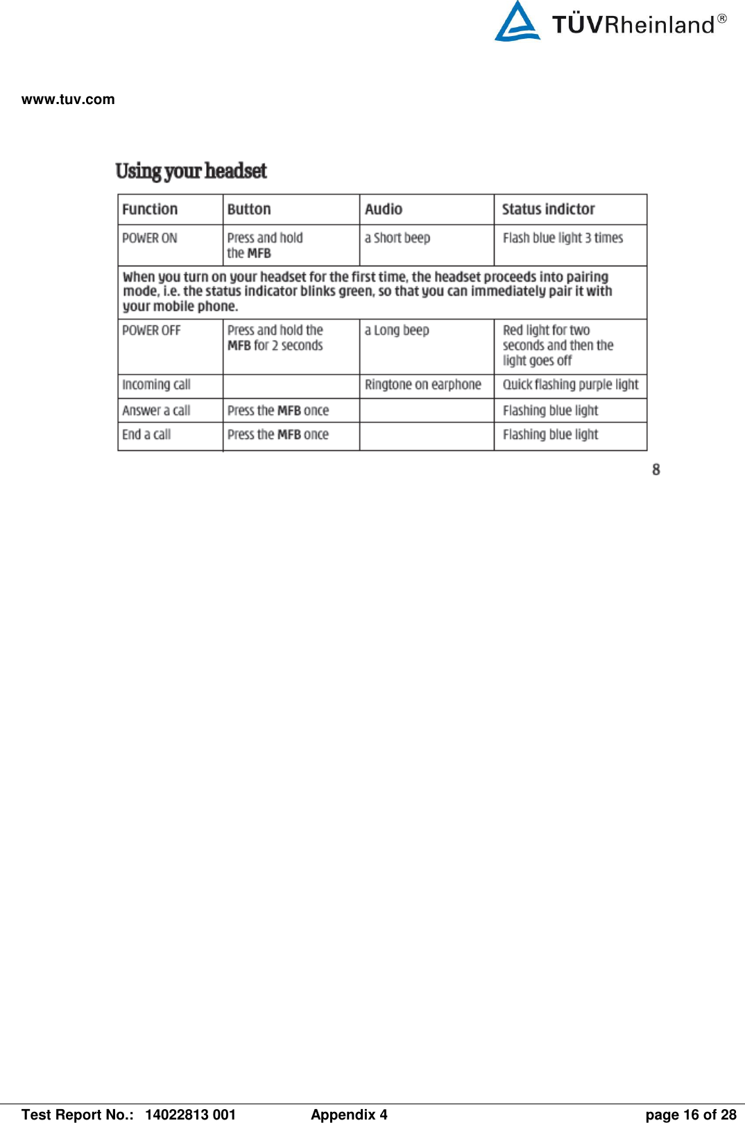 www.tuv.com   Test Report No.:  14022813 001  Appendix 4  page 16 of 28   