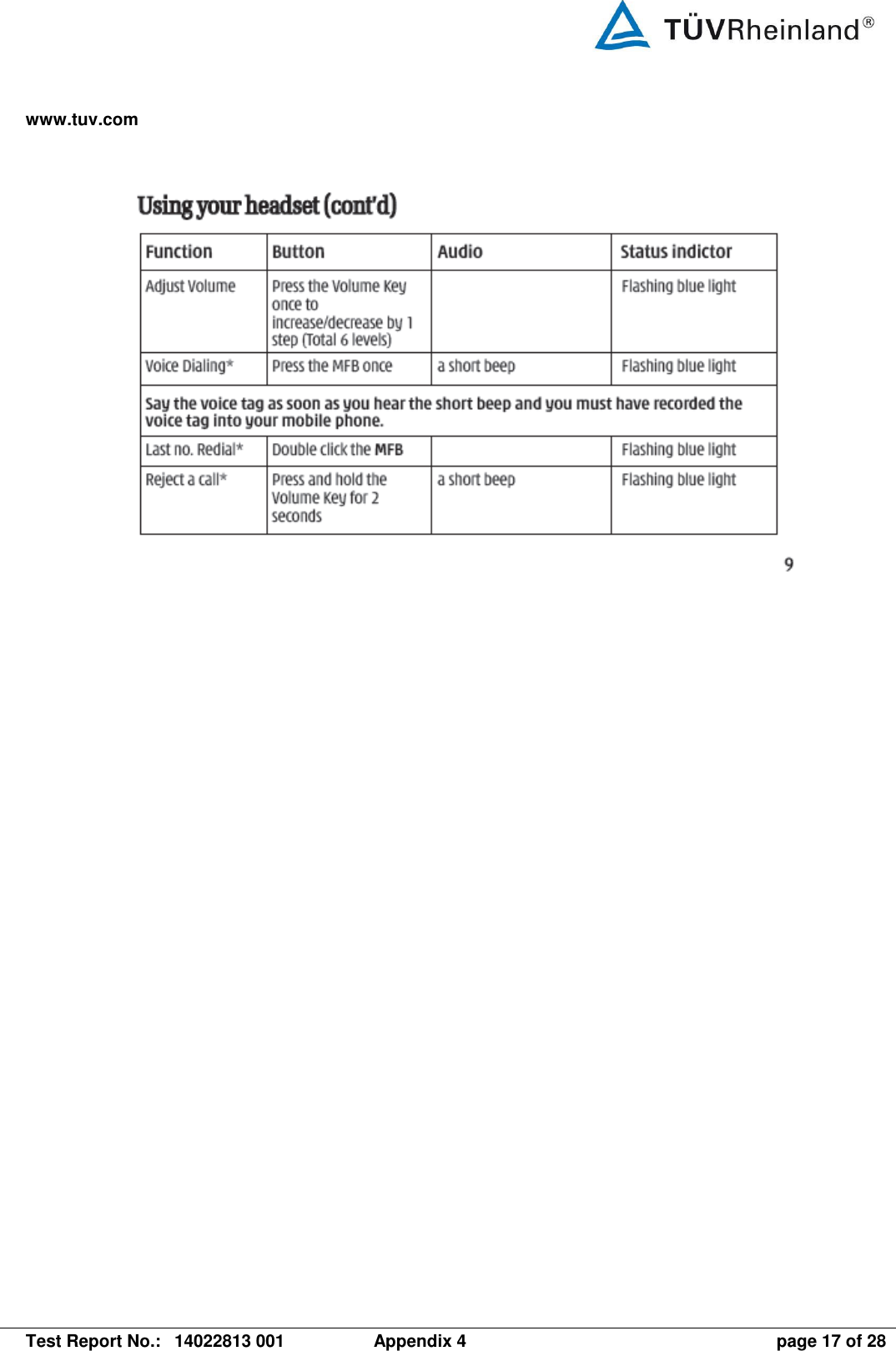 www.tuv.com   Test Report No.:  14022813 001  Appendix 4  page 17 of 28  