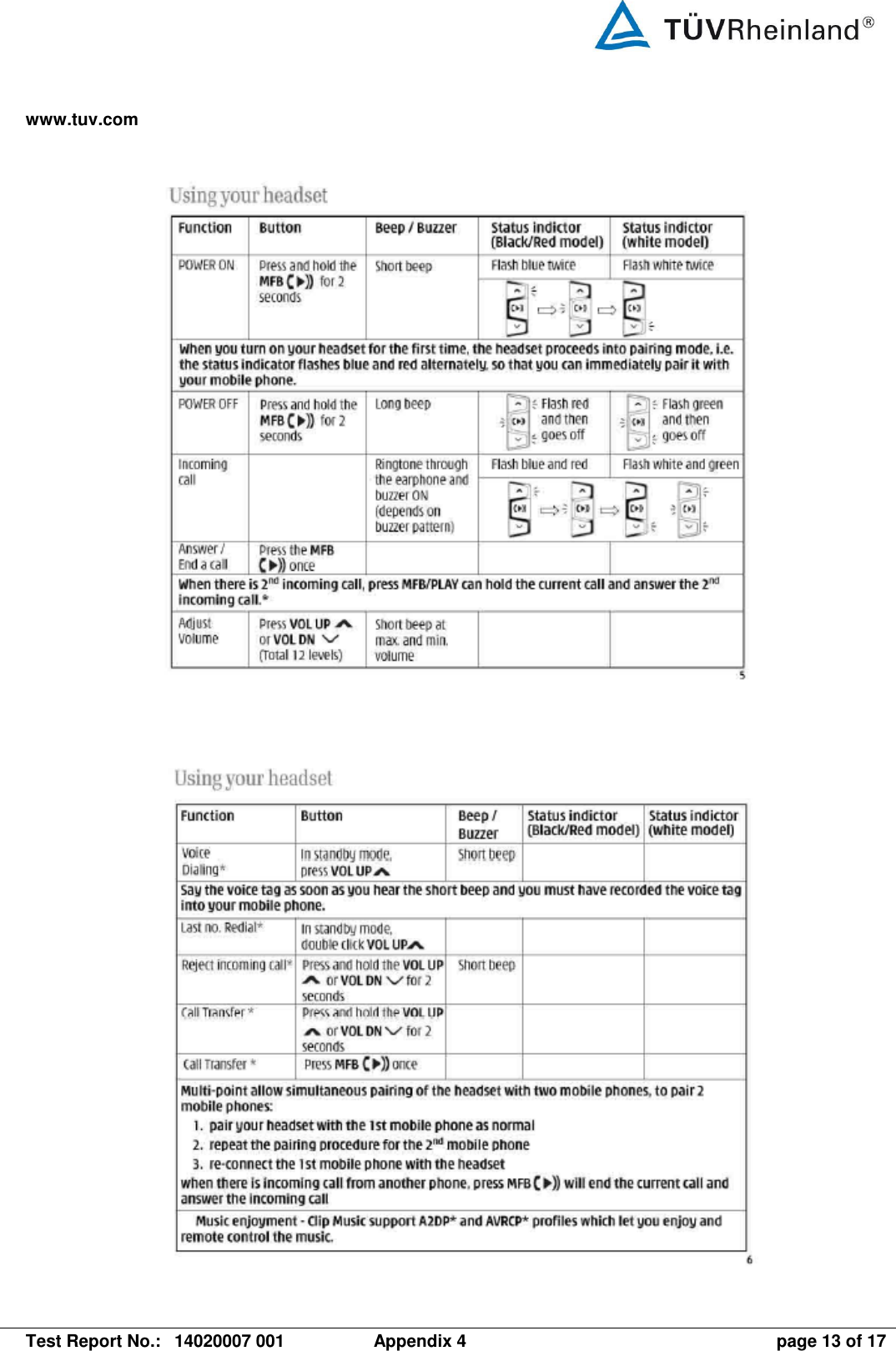 www.tuv.com   Test Report No.:  14020007 001  Appendix 4  page 13 of 17    