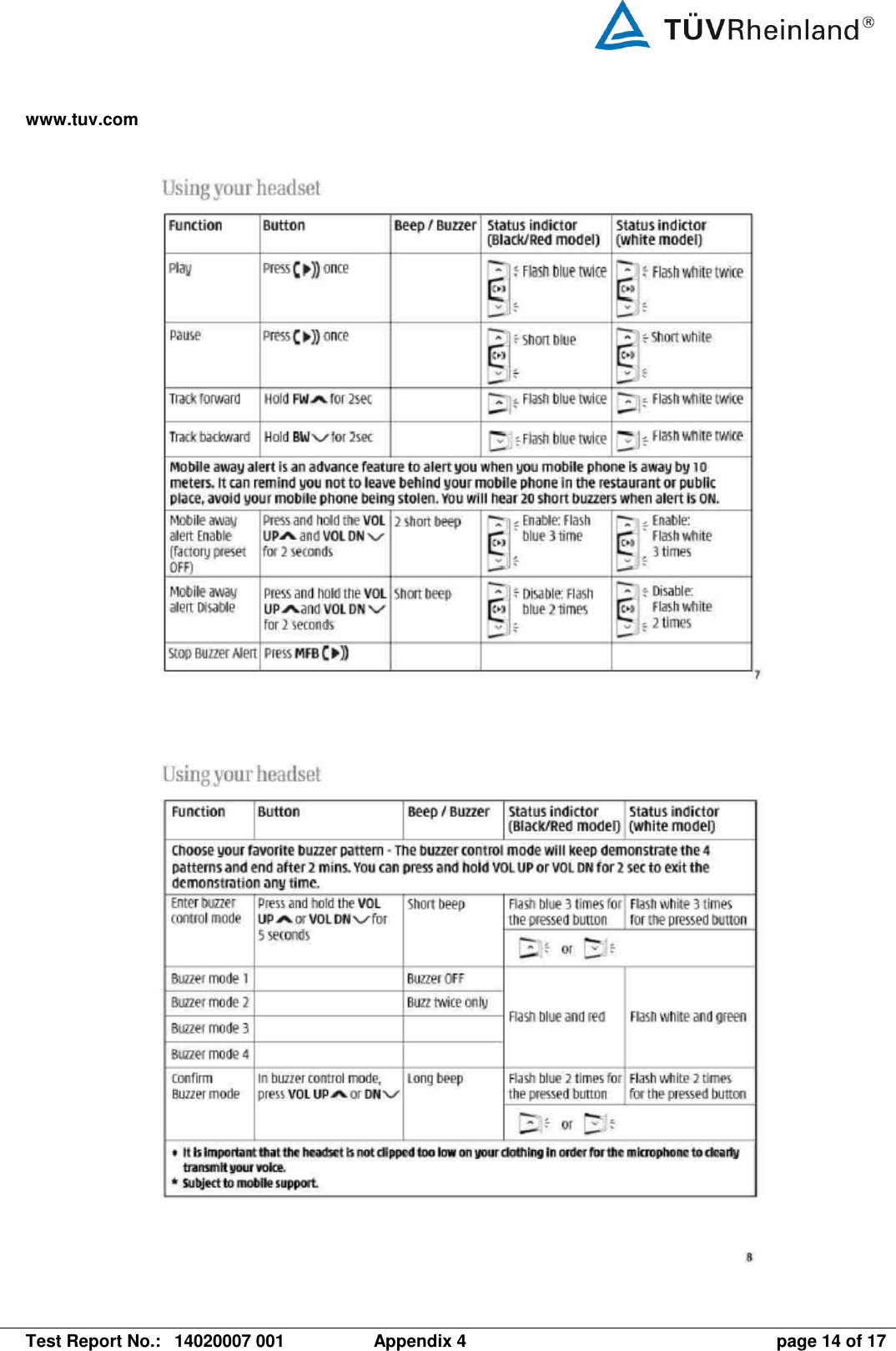 www.tuv.com   Test Report No.:  14020007 001  Appendix 4  page 14 of 17    