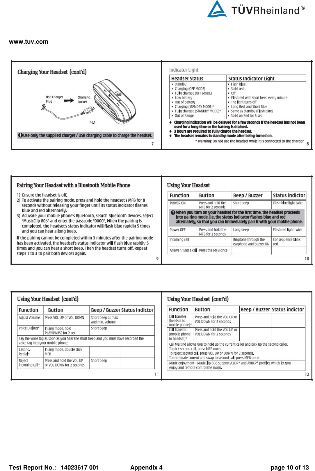 www.tuv.com   Test Report No.:  14023617 001  Appendix 4  page 10 of 13       