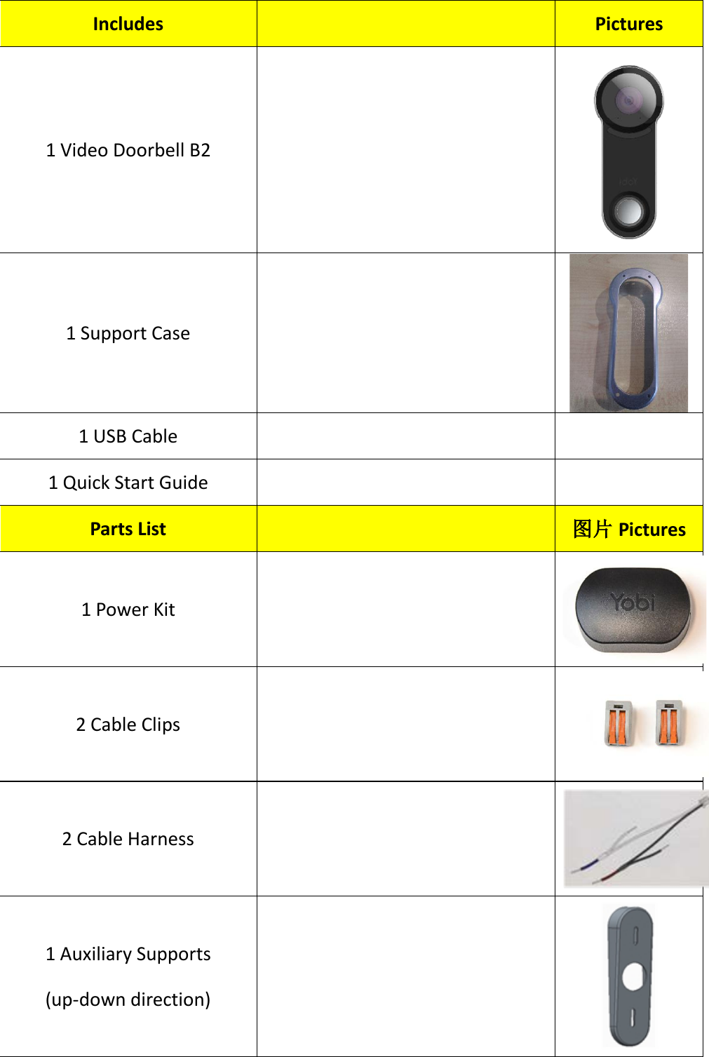 Includes    Pictures 1 Video Doorbell B2    1 Support Case    1 USB Cable     1 Quick Start Guide     Parts List   图片Pictures 1 Power Kit    2 Cable Clips    2 Cable Harness    1 Auxiliary Supports (up-down direction)   