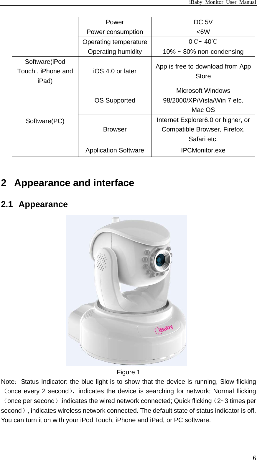 iBaby Monitor User Manual Power DC 5V Power consumption  &lt;6W Operating temperature 0℃~ 40℃ Operating humidity  10% ~ 80% non-condensing Software(iPod Touch , iPhone and iPad) iOS 4.0 or later  App is free to download from App Store OS Supported Microsoft Windows 98/2000/XP/Vista/Win 7 etc. Mac OS Browser Internet Explorer6.0 or higher, or Compatible Browser, Firefox, Safari etc. Software(PC) Application Software  IPCMonitor.exe  2  Appearance and interface 2.1  Appearance  Figure 1 Note：Status Indicator: the blue light is to show that the device is running, Slow flicking（once every 2 second），indicates the device is searching for network; Normal flicking（once per second）,indicates the wired network connected; Quick flicking（2~3 times per second）, indicates wireless network connected. The default state of status indicator is off. You can turn it on with your iPod Touch, iPhone and iPad, or PC software.   6