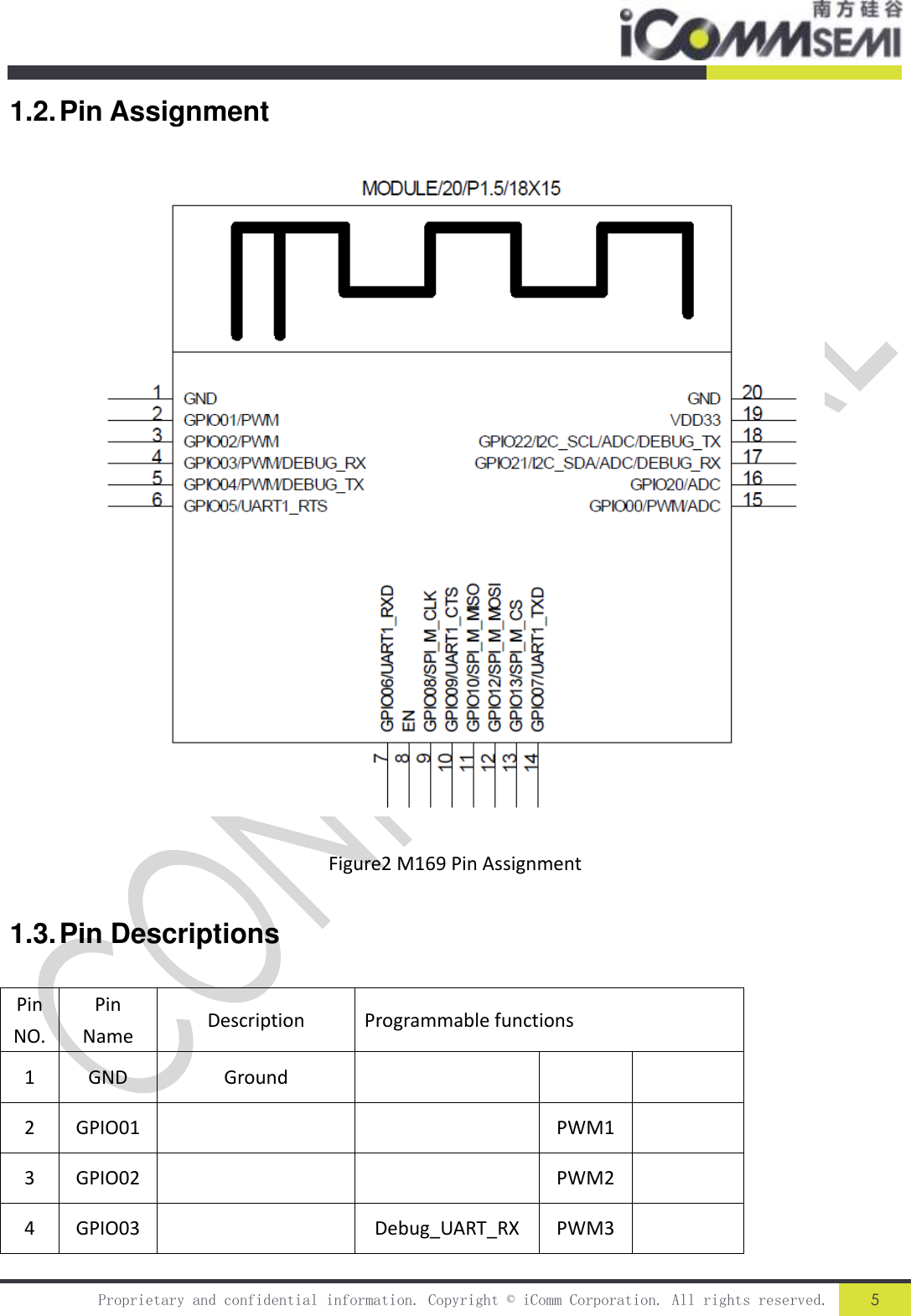   Proprietary and confidential information. Copyright © iComm Corporation. All rights reserved. 5  1.2. Pin Assignment  Figure2 M169 Pin Assignment 1.3. Pin Descriptions Pin NO. Pin Name Description  Programmable functions 1 GND Ground    2 GPIO01   PWM1  3 GPIO02   PWM2  4 GPIO03  Debug_UART_RX PWM3  