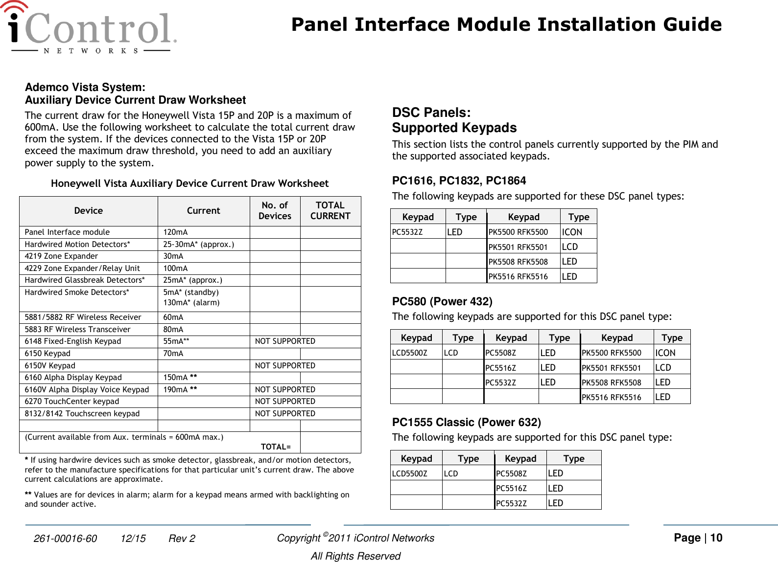 Panel Interface Module Installation Guide    Copyright ©2011 iControl Networks   Page | 10  All Rights Reserved 261-00016-60        12/15        Rev 2 Ademco Vista System: Auxiliary Device Current Draw Worksheet The current draw for the Honeywell Vista 15P and 20P is a maximum of 600mA. Use the following worksheet to calculate the total current draw from the system. If the devices connected to the Vista 15P or 20P exceed the maximum draw threshold, you need to add an auxiliary power supply to the system.  Honeywell Vista Auxiliary Device Current Draw Worksheet Device Current No. of Devices TOTAL CURRENT Panel Interface module 120mA   Hardwired Motion Detectors* 25-30mA* (approx.)   4219 Zone Expander 30mA   4229 Zone Expander/Relay Unit 100mA    Hardwired Glassbreak Detectors* 25mA* (approx.)   Hardwired Smoke Detectors* 5mA* (standby) 130mA* (alarm)   5881/5882 RF Wireless Receiver 60mA   5883 RF Wireless Transceiver 80mA   6148 Fixed-English Keypad 55mA** NOT SUPPORTED 6150 Keypad 70mA   6150V Keypad  NOT SUPPORTED 6160 Alpha Display Keypad 150mA **   6160V Alpha Display Voice Keypad 190mA ** NOT SUPPORTED 6270 TouchCenter keypad  NOT SUPPORTED 8132/8142 Touchscreen keypad  NOT SUPPORTED     (Current available from Aux. terminals = 600mA max.)  TOTAL=  * If using hardwire devices such as smoke detector, glassbreak, and/or motion detectors, refer to the manufacture specifications for that particular unit’s current draw. The above current calculations are approximate. ** Values are for devices in alarm; alarm for a keypad means armed with backlighting on and sounder active.  DSC Panels: Supported Keypads This section lists the control panels currently supported by the PIM and the supported associated keypads. PC1616, PC1832, PC1864 The following keypads are supported for these DSC panel types: Keypad Type Keypad Type PC5532Z LED PK5500 RFK5500 ICON   PK5501 RFK5501 LCD   PK5508 RFK5508 LED   PK5516 RFK5516 LED PC580 (Power 432) The following keypads are supported for this DSC panel type: Keypad Type Keypad Type Keypad Type LCD5500Z LCD PC5508Z LED PK5500 RFK5500 ICON   PC5516Z LED PK5501 RFK5501 LCD   PC5532Z LED PK5508 RFK5508 LED     PK5516 RFK5516 LED PC1555 Classic (Power 632)  The following keypads are supported for this DSC panel type: Keypad Type Keypad Type LCD5500Z LCD PC5508Z LED   PC5516Z LED   PC5532Z LED 