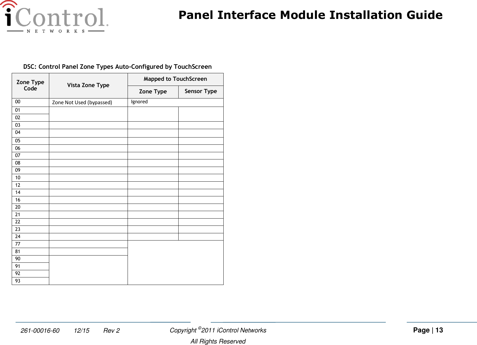 Panel Interface Module Installation Guide    Copyright ©2011 iControl Networks   Page | 13  All Rights Reserved 261-00016-60        12/15        Rev 2  DSC: Control Panel Zone Types Auto-Configured by TouchScreen Zone Type Code Vista Zone Type Mapped to TouchScreen Zone Type Sensor Type 00 Zone Not Used (bypassed) Ignored 01    02 03    04    05    06    07    08    09    10    12    14    16    20    21    22    23    24    77   81  90  91 92 93      