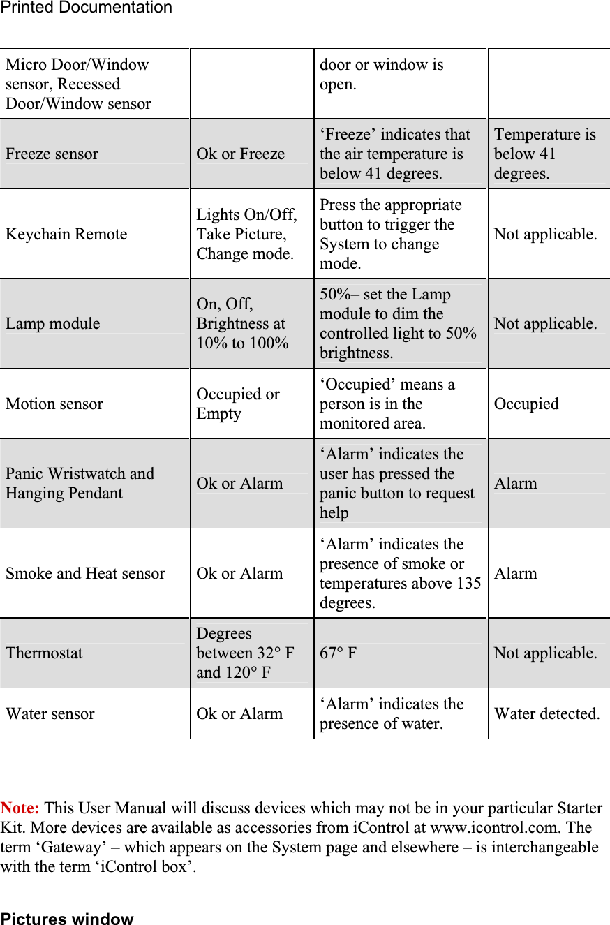 Printed Documentation Micro Door/Window sensor, Recessed Door/Window sensor door or window is open.Freeze sensor  Ok or Freeze ‘Freeze’ indicates that the air temperature is below 41 degrees. Temperature is below 41 degrees.Keychain Remote Lights On/Off, Take Picture, Change mode. Press the appropriate button to trigger the System to change mode.Not applicable. Lamp module On, Off, Brightness at 10% to 100% 50%– set the Lamp module to dim the controlled light to 50% brightness.Not applicable. Motion sensor  Occupied or Empty ‘Occupied’ means a person is in the monitored area. OccupiedPanic Wristwatch and Hanging Pendant  Ok or Alarm ‘Alarm’ indicates the user has pressed the panic button to request helpAlarm Smoke and Heat sensor  Ok or Alarm ‘Alarm’ indicates the presence of smoke or temperatures above 135 degrees.Alarm Thermostat Degreesbetween 32° F and 120° F 67° F  Not applicable. Water sensor  Ok or Alarm  ‘Alarm’ indicates the presence of water.  Water detected. Note: This User Manual will discuss devices which may not be in your particular Starter Kit. More devices are available as accessories from iControl at www.icontrol.com. The term ‘Gateway’ – which appears on the System page and elsewhere – is interchangeable with the term ‘iControl box’.Pictures window 