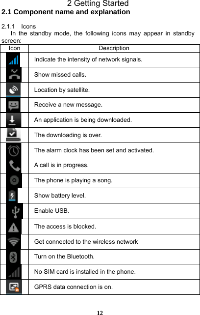 12 2 Getting Started 2.1 Component name and explanation   2.1.1  Icons In the standby mode, the following icons may appear in standby screen: Icon Description  Indicate the intensity of network signals.  Show missed calls.  Location by satellite.    Receive a new message.  An application is being downloaded.    The downloading is over.      The alarm clock has been set and activated.    A call is in progress.    The phone is playing a song.    Show battery level.  Enable USB.  The access is blocked.    Get connected to the wireless network  Turn on the Bluetooth.  No SIM card is installed in the phone.    GPRS data connection is on.  