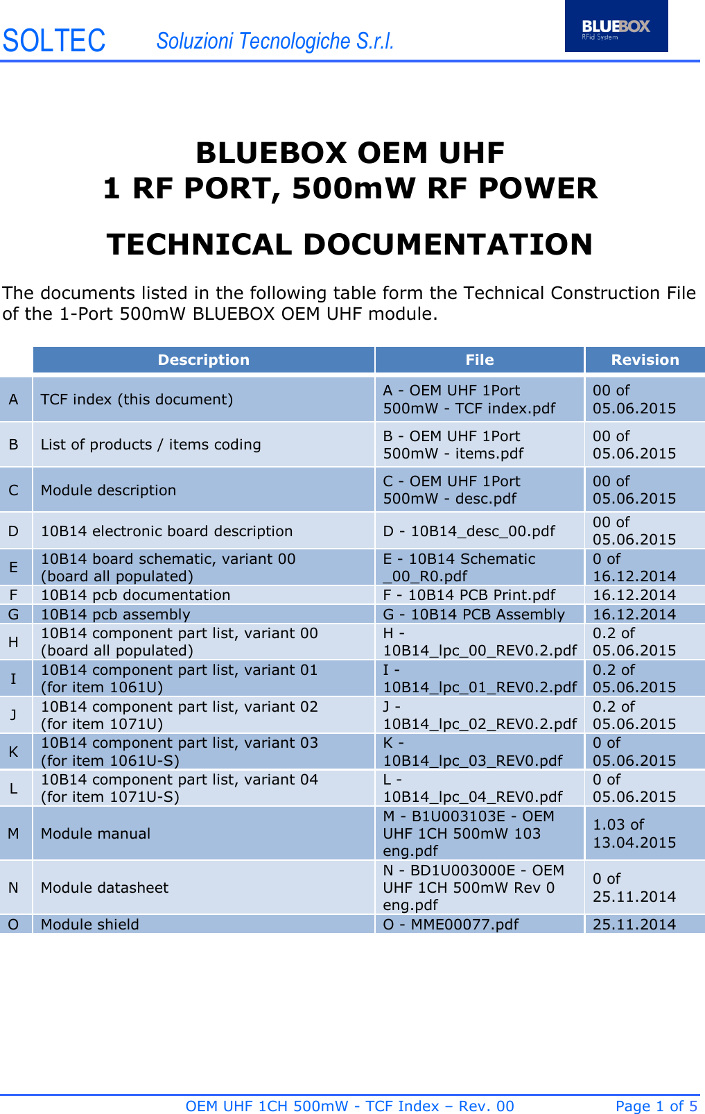 SOLTEC Soluzioni Tecnologiche S.r.l. OEM UHF 1CH 500mW - TCF Index – Rev. 00  Page 1 of 5 BLUEBOX OEM UHF 1 RF PORT, 500mW RF POWER TECHNICAL DOCUMENTATION The documents listed in the following table form the Technical Construction File of the 1-Port 500mW BLUEBOX OEM UHF module. Description File Revision A TCF index (this document) A - OEM UHF 1Port 500mW - TCF index.pdf 00 of 05.06.2015 B List of products / items coding B - OEM UHF 1Port 500mW - items.pdf 00 of 05.06.2015 C Module description C - OEM UHF 1Port 500mW - desc.pdf 00 of 05.06.2015 D 10B14 electronic board description D - 10B14_desc_00.pdf 00 of 05.06.2015 E 10B14 board schematic, variant 00 (board all populated) E - 10B14 Schematic _00_R0.pdf 0 of 16.12.2014 F 10B14 pcb documentation F - 10B14 PCB Print.pdf 16.12.2014 G 10B14 pcb assembly G - 10B14 PCB Assembly 16.12.2014 H 10B14 component part list, variant 00 (board all populated) H - 10B14_lpc_00_REV0.2.pdf 0.2 of 05.06.2015 I 10B14 component part list, variant 01 (for item 1061U) I - 10B14_lpc_01_REV0.2.pdf 0.2 of 05.06.2015 J 10B14 component part list, variant 02 (for item 1071U) J - 10B14_lpc_02_REV0.2.pdf 0.2 of 05.06.2015 K 10B14 component part list, variant 03 (for item 1061U-S) K - 10B14_lpc_03_REV0.pdf 0 of 05.06.2015 L 10B14 component part list, variant 04 (for item 1071U-S) L - 10B14_lpc_04_REV0.pdf 0 of 05.06.2015 M Module manual M - B1U003103E - OEM UHF 1CH 500mW 103 eng.pdf 1.03 of 13.04.2015 N Module datasheet N - BD1U003000E - OEM UHF 1CH 500mW Rev 0 eng.pdf 0 of 25.11.2014 O Module shield O - MME00077.pdf 25.11.2014 