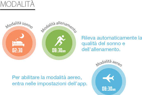 Per maggiori informazioni,visita www.ihealthlabs.com