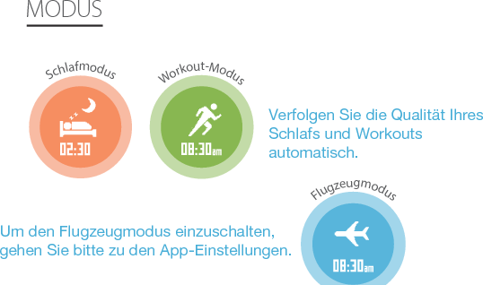 Bitte besuchen Sie www.ihealthlabs.com,um weitere Informationen zu erhalten