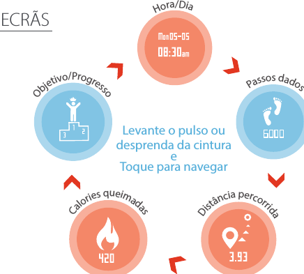 Tijd/datum ECRÃSObjetivo/ProgressoHora/DiaPassos dadosCalories queimadasDistância percorridaLevante o pulso oudesprenda da cinturaeToque para navegar