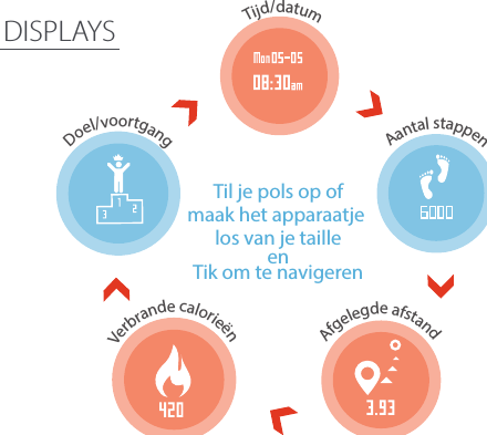 Ώρα/Ημερομηνία DISPLAYSDoel/voortgangTijd/datumAantal stappenVerbrande calorieënAfgelegde afstandTil je pols op ofmaak het apparaatje los van je tailleenTik om te navigeren