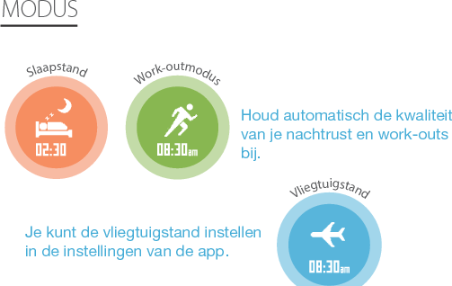 Kijk voor meer informatie opwww.ihealthlabs.com