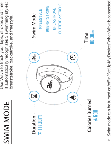 Swim mode can be turned on/o in “Set Up My Devices” when Wave is connected.BUTTERFLYSTROKE