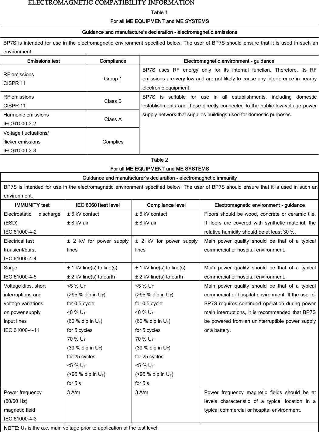 ELECTROMAGNETIC COMPATIBILITY INFORMATIONTable 1For all ME EQUIPMENT and ME SYSTEMSGuidance and manufacture’s declaration - electromagnetic emissionsBP7S is intended for use in the electromagnetic environment specified below. The user of BP7S should ensure that it is used in such anenvironment.Emissions test Compliance Electromagnetic environment - guidanceRF emissionsCISPR 11 Group 1BP7S uses RF energy only for its internal function. Therefore, its RFemissions are very low and are not likely to cause any interference in nearbyelectronic equipment.RF emissionsCISPR 11 Class B BP7S is suitable for use in all establishments, including domesticestablishments and those directly connected to the public low-voltage powersupply network that supplies buildings used for domestic purposes.Harmonic emissionsIEC 61000-3-2 Class AVoltage fluctuations/flicker emissionsIEC 61000-3-3CompliesTable 2For all ME EQUIPMENT and ME SYSTEMSGuidance and manufacturer’s declaration - electromagnetic immunityBP7S is intended for use in the electromagnetic environment specified below. The user of BP7S should ensure that it is used in such anenvironment.IMMUNITY test IEC 60601test level Compliance level Electromagnetic environment - guidanceElectrostatic discharge(ESD)IEC 61000-4-2± 6 kV contact±8kVair± 6 kV contact±8kVairFloors should be wood, concrete or ceramic tile.If floors are covered with synthetic material, therelative humidity should be at least 30 %.Electrical fasttransient/burstIEC 61000-4-4± 2 kV for power supplylines± 2 kV for power supplylinesMain power quality should be that of a typicalcommercial or hospital environment.SurgeIEC 61000-4-5± 1 kV line(s) to line(s)± 2 kV line(s) to earth± 1 kV line(s) to line(s)± 2 kV line(s) to earthMain power quality should be that of a typicalcommercial or hospital environment.Voltage dips, shortinterruptions andvoltage variationson power supplyinput linesIEC 61000-4-11&lt;5 % UT(&gt;95 % dip in UT)for 0.5 cycle40 % UT(60 % dip in UT)for 5 cycles70 % UT(30 % dip in UT)for 25 cycles&lt;5 % UT(&gt;95 % dip in UT)for 5 s&lt;5 % UT(&gt;95 % dip in UT)for 0.5 cycle40 % UT(60%dipinUT)for 5 cycles70 % UT(30%dipinUT)for 25 cycles&lt;5 % UT(&gt;95 % dip in UT)for 5 sMain power quality should be that of a typicalcommercial or hospital environment. If the user ofBP7S requires continued operation during powermain interruptions, it is recommended that BP7Sbe powered from an uninterruptible power supplyor a battery.Power frequency(50/60 Hz)magnetic fieldIEC 61000-4-83 A/m 3 A/m Power frequency magnetic fields should be atlevels characteristic of a typical location in atypical commercial or hospital environment.NOTE: UTis the a.c. main voltage prior to application of the test level.