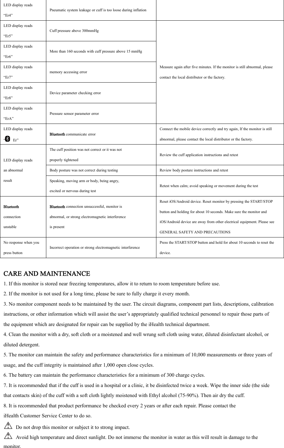 LED display reads“Er4”Pneumatic system leakage or cuff is too loose during inflationLED display reads“Er5”Cuff pressure above 300mmHgMeasure again after five minutes. If the monitor is still abnormal, pleasecontact the local distributor or the factory.LED display reads“Er6”More than 160 seconds with cuff pressure above 15 mmHgLED display reads“Er7”memory accessing errorLED display reads“Er8”Device parameter checking errorLED display reads“ErA”Pressure sensor parameter errorLED display reads“Er”Bluetooth communicate errorConnect the mobile device correctly and try again, If the monitor is stillabnormal, please contact the local distributor or the factory.LED display readsan abnormalresultThe cuff position was not correct or it was notproperly tightenedReview the cuff application instructions and retestBody posture was not correct during testing Review body posture instructions and retestSpeaking, moving arm or body, being angry,excited or nervous during testRetest when calm; avoid speaking or movement during the testBluetoothconnectionunstableBluetooth connection unsuccessful, monitor isabnormal, or strong electromagnetic interferenceis presentReset iOS/Android device. Reset monitor by pressing the START/STOPbutton and holding for about 10 seconds. Make sure the monitor andiOS/Android device are away from other electrical equipment. Please seeGENERAL SAFETY AND PRECAUTIONSNo response when youpress buttonIncorrect operation or strong electromagnetic interferencePress the START/STOP button and hold for about 10 seconds to reset thedevice.CARE AND MAINTENANCE1. If this monitor is stored near freezing temperatures, allow it to return to room temperature before use.2. If the monitor is not used for a long time, please be sure to fully charge it every month.3. No monitor component needs to be maintained by the user. The circuit diagrams, component part lists, descriptions, calibrationinstructions, or other information which will assist the user’s appropriately qualified technical personnel to repair those parts ofthe equipment which are designated for repair can be supplied by the iHealth technical department.4. Clean the monitor with a dry, soft cloth or a moistened and well wrung soft cloth using water, diluted disinfectant alcohol, ordiluted detergent.5. The monitor can maintain the safety and performance characteristics for a minimum of 10,000 measurements or three years ofusage, and the cuff integrity is maintained after 1,000 open close cycles.6. The battery can maintain the performance characteristics for a minimum of 300 charge cycles.7. It is recommended that if the cuff is used in a hospital or a clinic, it be disinfected twice a week. Wipe the inner side (the sidethat contacts skin) of the cuff with a soft cloth lightly moistened with Ethyl alcohol (75-90%). Then air dry the cuff.8. It is recommended that product performance be checked every 2 years or after each repair. Please contact theiHealth Customer Service Center to do so.Do not drop this monitor or subject it to strong impact.Avoid high temperature and direct sunlight. Do not immerse the monitor in water as this will result in damage to themonitor.