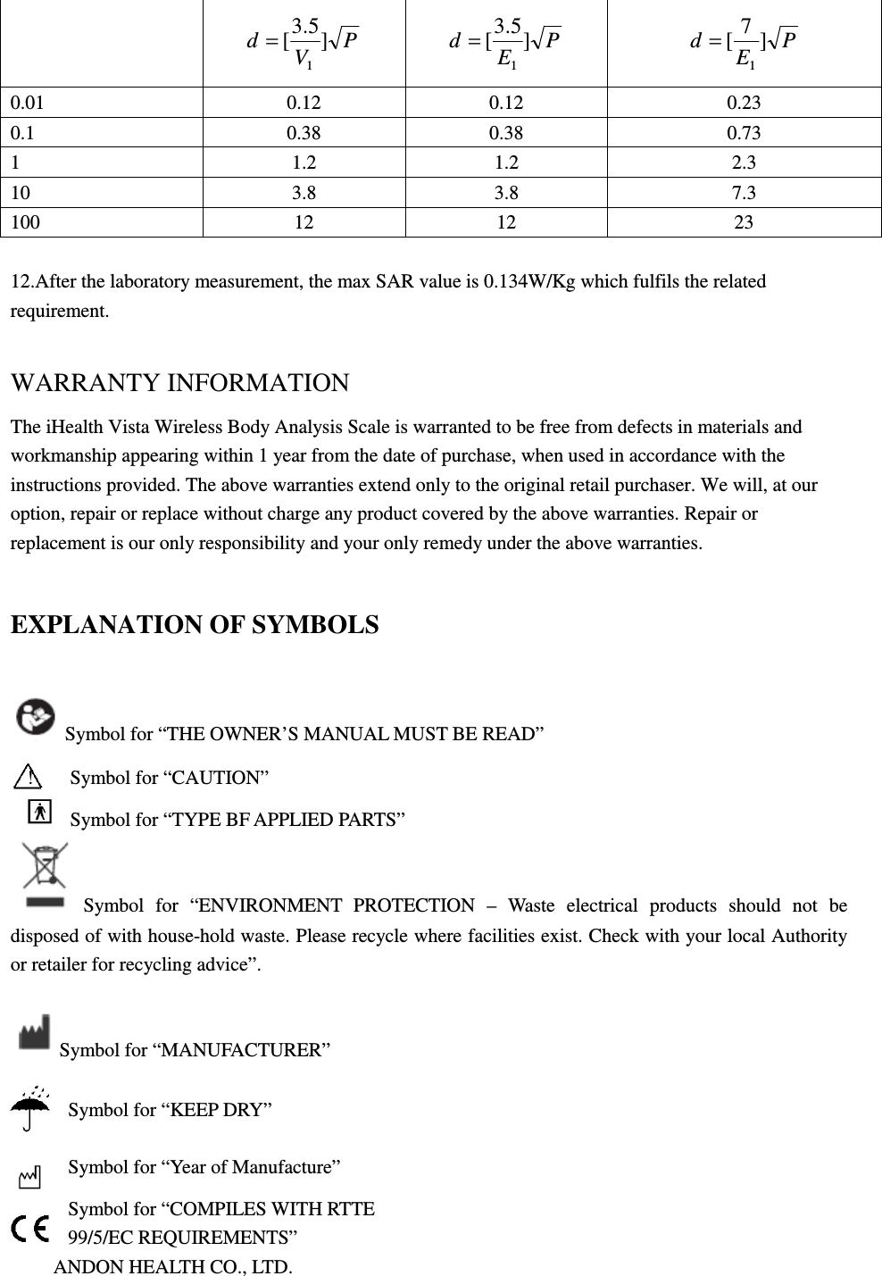 PVd]5.3[1= PEd]5.3[1= PEd]7[1= 0.01  0.12  0.12  0.23 0.1  0.38  0.38  0.73 1  1.2  1.2  2.3 10  3.8  3.8  7.3 100  12  12  23  12.After the laboratory measurement, the max SAR value is 0.134W/Kg which fulfils the related requirement.  WARRANTY INFORMATION The iHealth Vista Wireless Body Analysis Scale is warranted to be free from defects in materials and workmanship appearing within 1 year from the date of purchase, when used in accordance with the instructions provided. The above warranties extend only to the original retail purchaser. We will, at our option, repair or replace without charge any product covered by the above warranties. Repair or replacement is our only responsibility and your only remedy under the above warranties. EXPLANATION OF SYMBOLS Symbol for “THE OWNER’S MANUAL MUST BE READ”  ! Symbol for “CAUTION”    Symbol for “TYPE BF APPLIED PARTS” Symbol  for  “ENVIRONMENT  PROTECTION  –  Waste  electrical  products  should  not  be disposed of with house-hold waste. Please recycle where facilities exist. Check with your local Authority or retailer for recycling advice”.            Symbol for “MANUFACTURER”  Symbol for “KEEP DRY”  Symbol for “Year of Manufacture”  Symbol for “COMPILES WITH RTTE 99/5/EC REQUIREMENTS” ANDON HEALTH CO., LTD. 